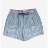 PS MAILLOT DE BAIN - TISSU TECHN